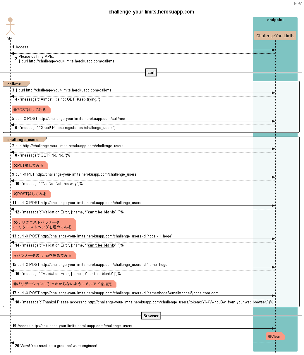 curlのオプションが全然分かっていなかったのでchallenge-your-limits